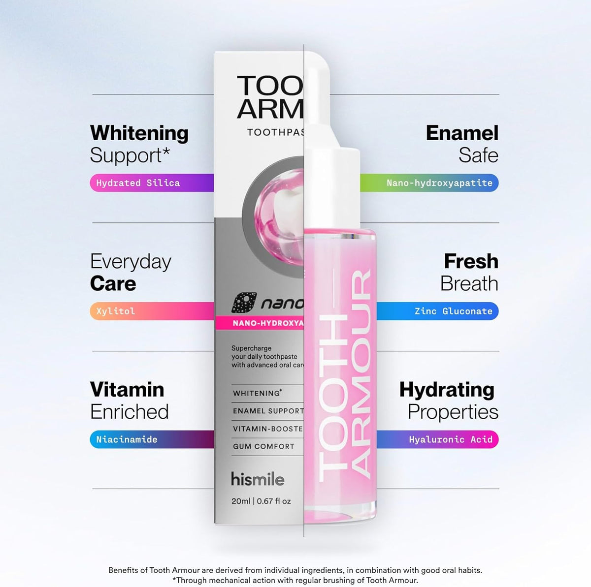 Tooth Armor™ Nano-Hydroxyapatite Toothpaste, Fluoride Free, Remineralizing, Suitable for Sensitive Teeth, Whitening & Cavity Protection | up to 100 Uses