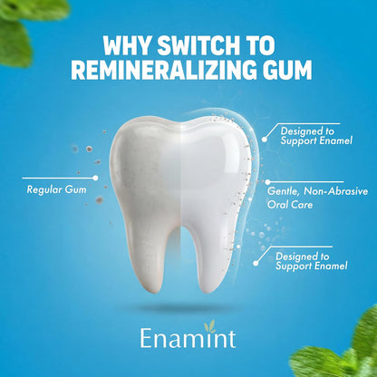 Nano Hydroxyapatite Remineralizing Gum with Xylitol & Mastic Gum – Supports Enamel Repair & Teeth Health – Sugar Free, Fluoride Free, Aspartame Free – Cool Mint, 90 Pieces