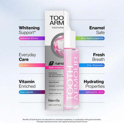 Tooth Armor™ Nano-Hydroxyapatite Toothpaste, Fluoride Free, Remineralizing, Suitable for Sensitive Teeth, Whitening & Cavity Protection | up to 100 Uses
